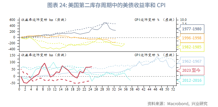 外匯商品 | 鋼鋁關稅助長美國再通脹，壓低油價成關鍵&mdash;&mdash;美國1月CPI數據點評