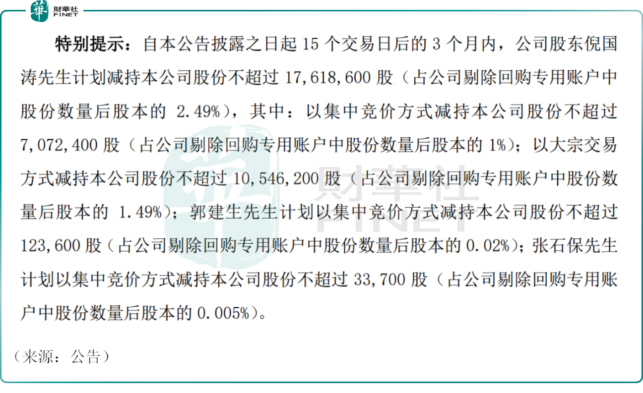 這家公司的高管竟集體減持，股價一度重挫逾6%！原創