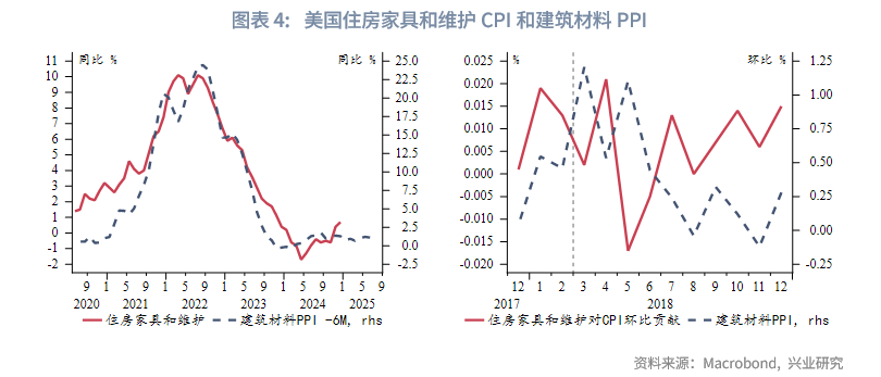 外匯商品 | 鋼鋁關稅助長美國再通脹，壓低油價成關鍵&mdash;&mdash;美國1月CPI數據點評