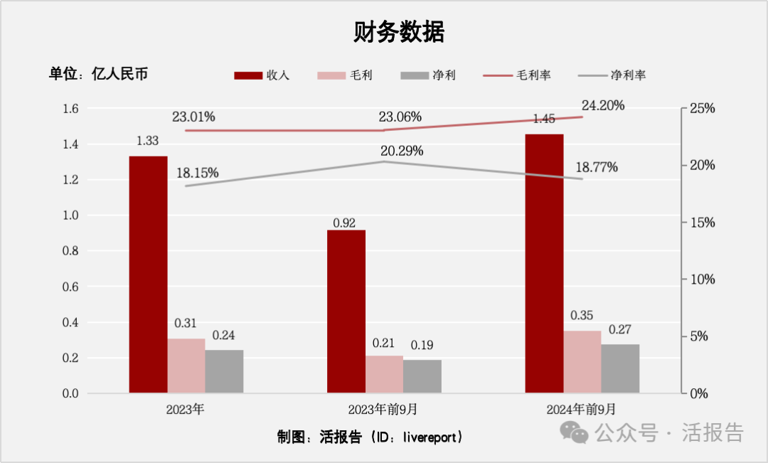 再生亚克力制造商「荣联再生科技」首次递表,今年首家GEM