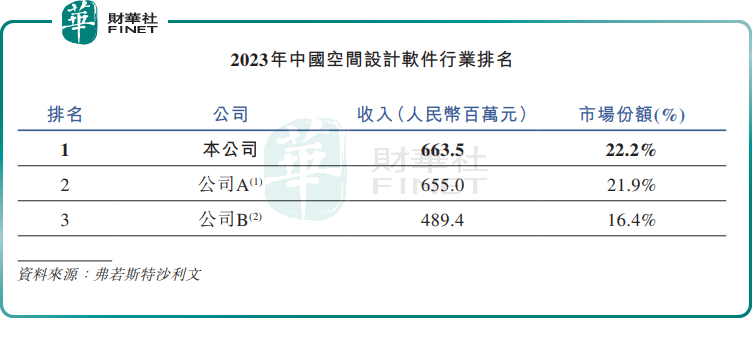 【IPO前哨】与deepseek同属“杭州六小龙”，群核科技啥来头？