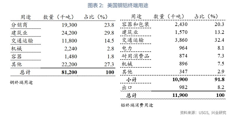外匯商品 | 鋼鋁關稅助長美國再通脹，壓低油價成關鍵&mdash;&mdash;美國1月CPI數據點評