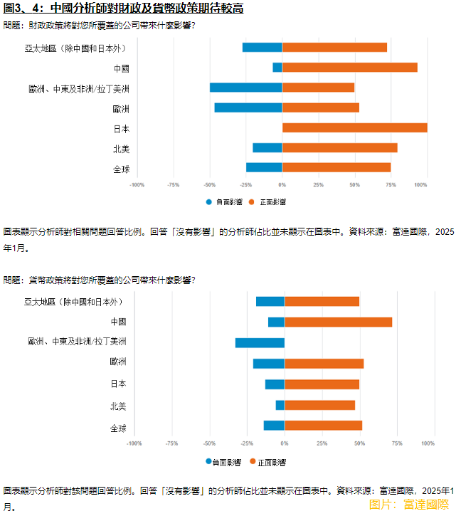 【大行报告】富达：料AI未来五年内对企业盈利能力带来积极影响