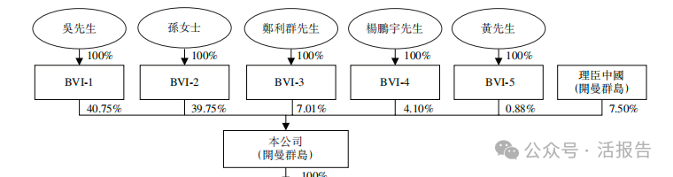 再生亚克力制造商「荣联再生科技」首次递表,今年首家GEM