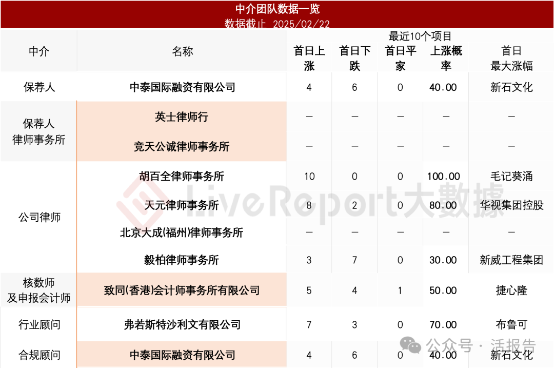 再生亚克力制造商「荣联再生科技」首次递表，今年首家GEM