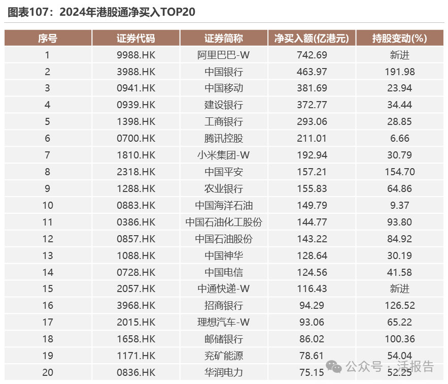 港股通創造1/3市場流動性,北水究竟在買什麽?