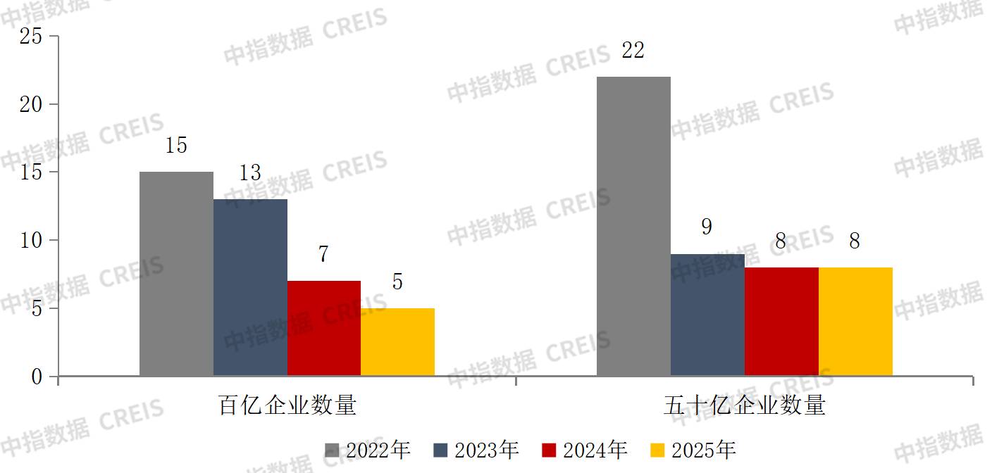 2025年1月中国房地产企业销售业绩排行榜