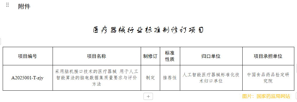 国家药监局发布《采用脑机接口技术的医疗器械 用于人工智能算法的脑电数据集质量要求与评价方法》医疗器械行业标准立项