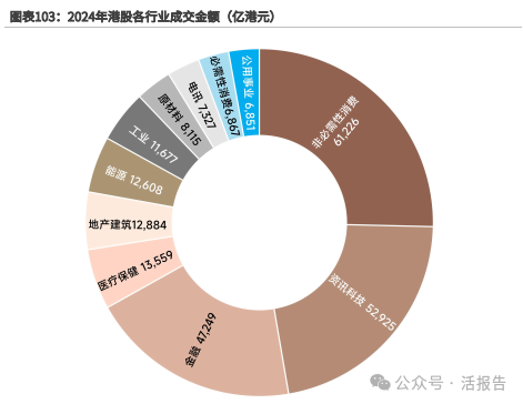 港股流动性仍需努力！证监会预警：下年度赤字恐扩大六成