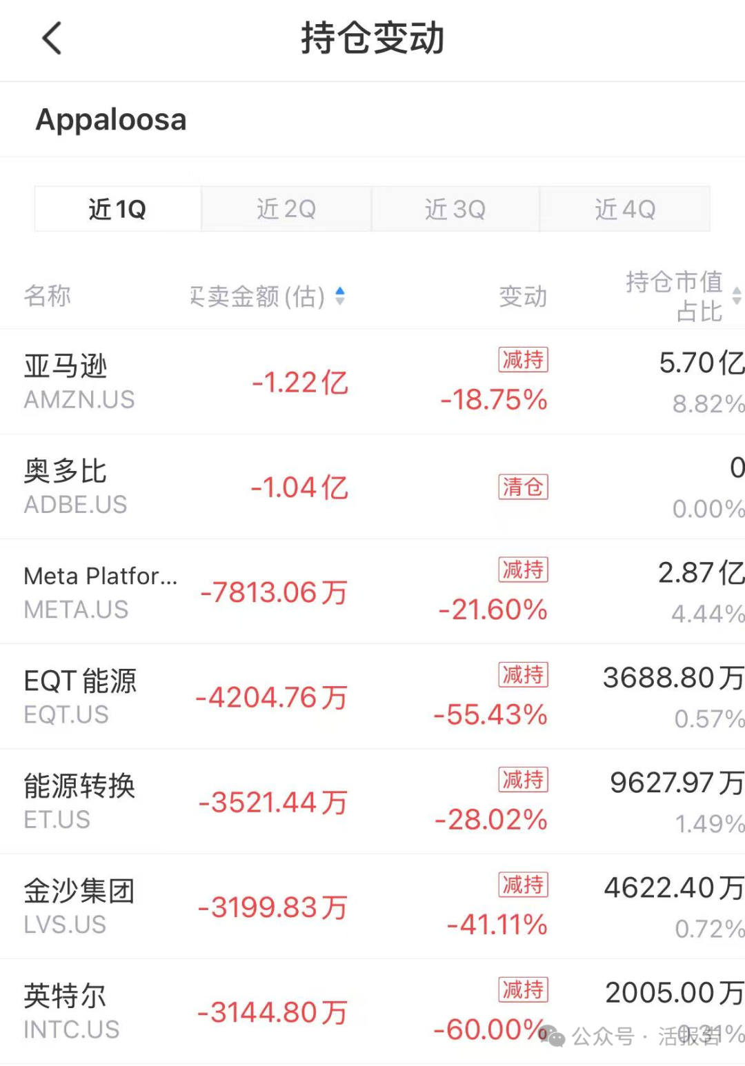 买入一切中国资产！对冲大佬说到做到，全面增持中概股！
