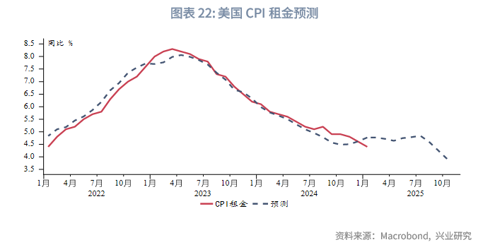 外匯商品 | 鋼鋁關稅助長美國再通脹，壓低油價成關鍵&mdash;&mdash;美國1月CPI數據點評