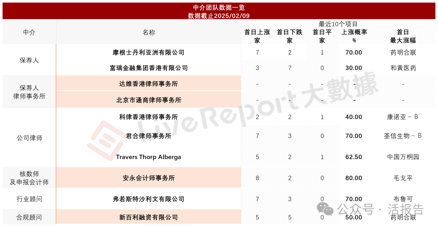 长效生长激素龙头「维昇药业-B」通过聆讯，核心产品已报产