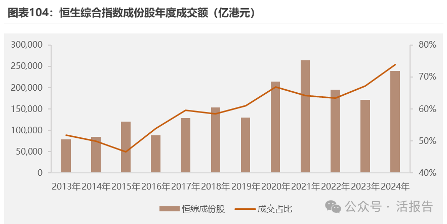 港股流动性仍需努力！证监会预警：下年度赤字恐扩大六成