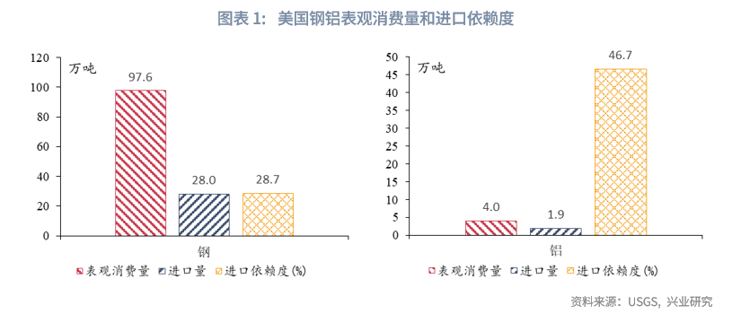 外匯商品 | 鋼鋁關稅助長美國再通脹，壓低油價成關鍵&mdash;&mdash;美國1月CPI數據點評