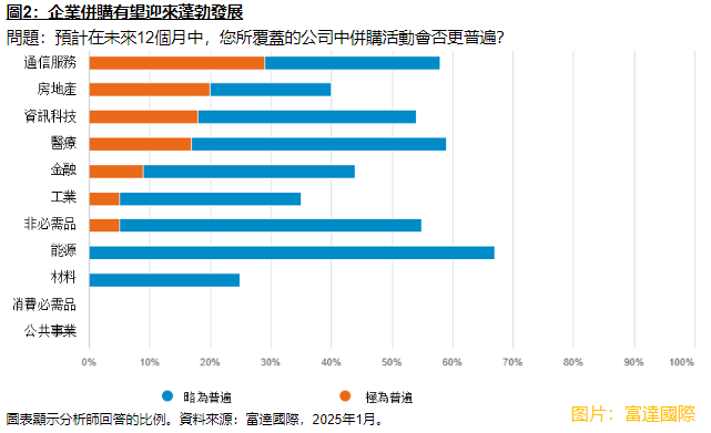 【大行报告】富达：料AI未来五年内对企业盈利能力带来积极影响