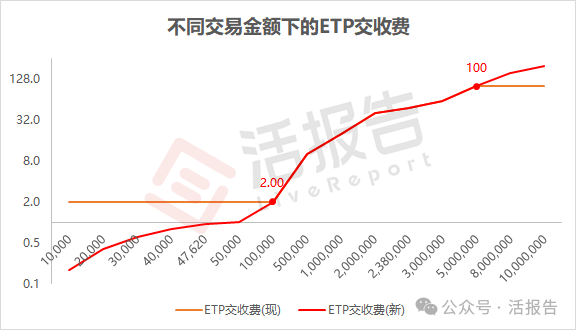 港交所优化股份交收费结构，新规则下的省钱小技巧