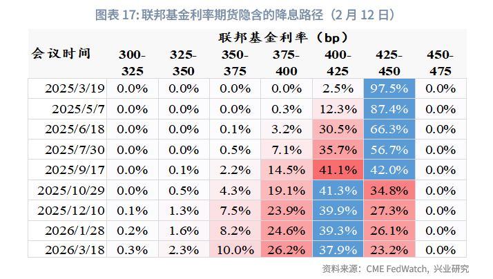 外匯商品 | 鋼鋁關稅助長美國再通脹，壓低油價成關鍵&mdash;&mdash;美國1月CPI數據點評