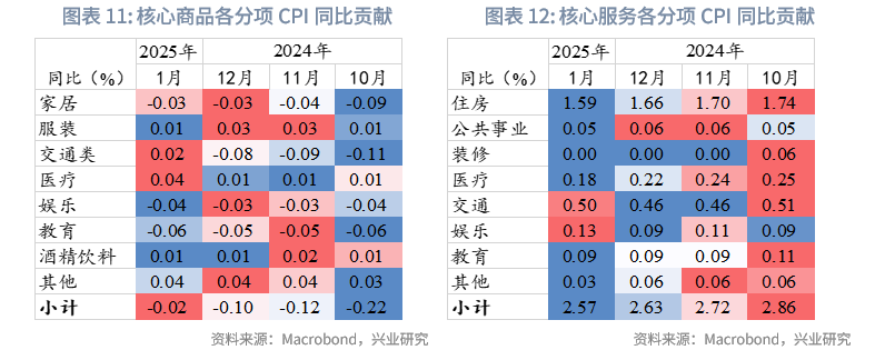 外匯商品 | 鋼鋁關稅助長美國再通脹，壓低油價成關鍵&mdash;&mdash;美國1月CPI數據點評