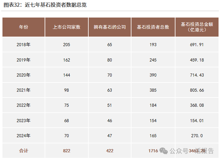港股IPO基石投資者：活躍的「地方產投」有哪些？