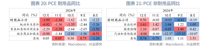 外匯商品 | 鋼鋁關稅助長美國再通脹，壓低油價成關鍵&mdash;&mdash;美國1月CPI數據點評