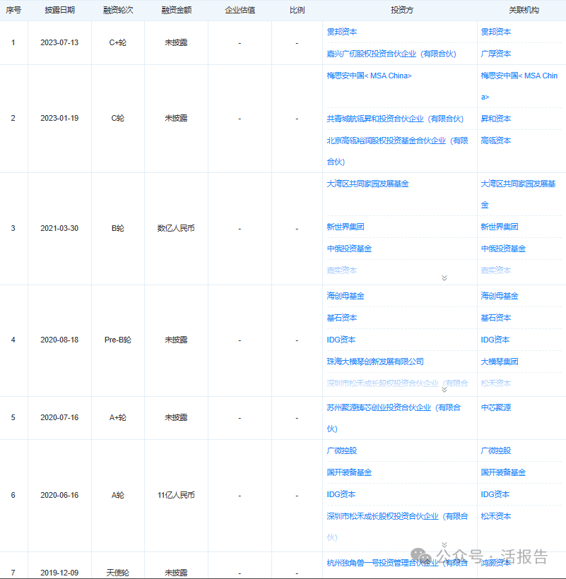 前商汤高管创办，155亿国产GPU独角兽拟赴港 IPO
