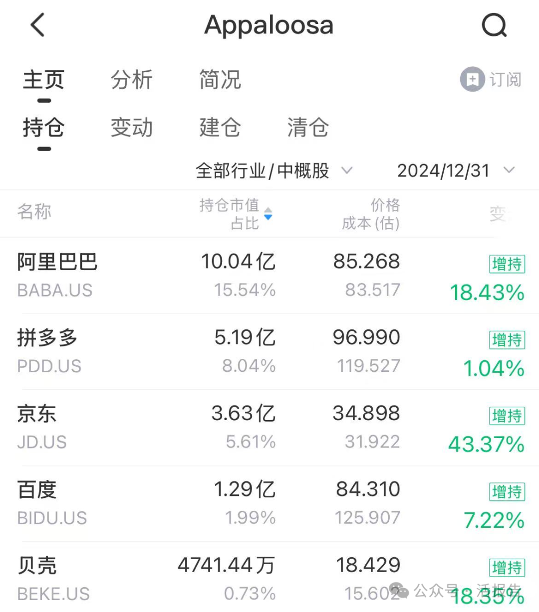 买入一切中国资产！对冲大佬说到做到，全面增持中概股！