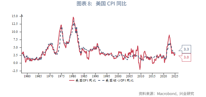外匯商品 | 鋼鋁關稅助長美國再通脹，壓低油價成關鍵&mdash;&mdash;美國1月CPI數據點評