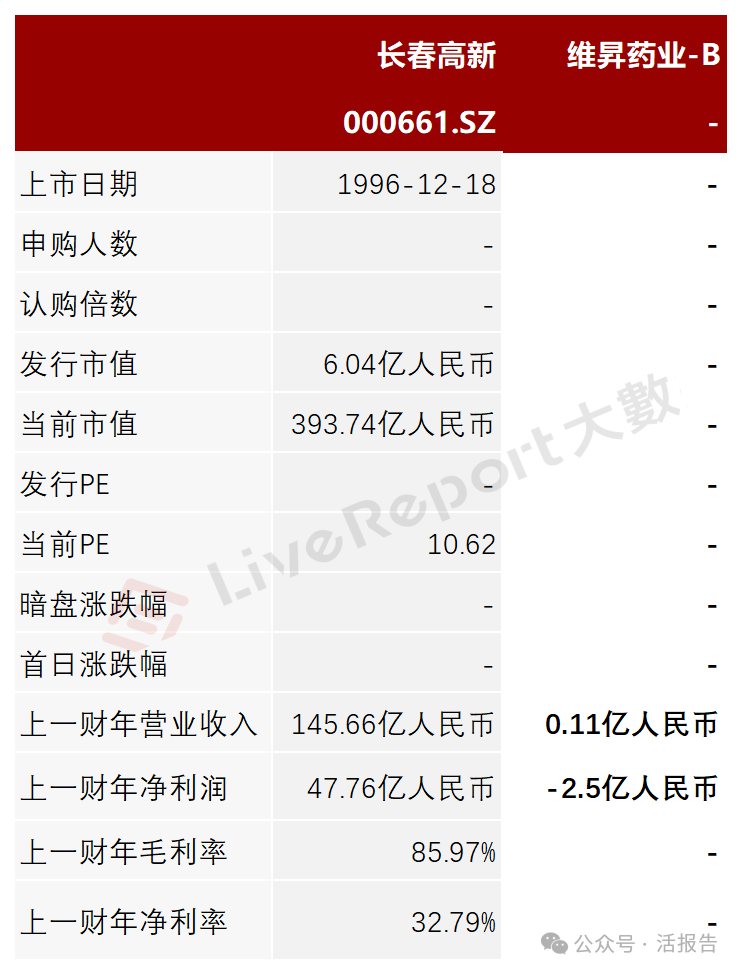 长效生长激素龙头「维昇药业-B」通过聆讯,核心产品已报产