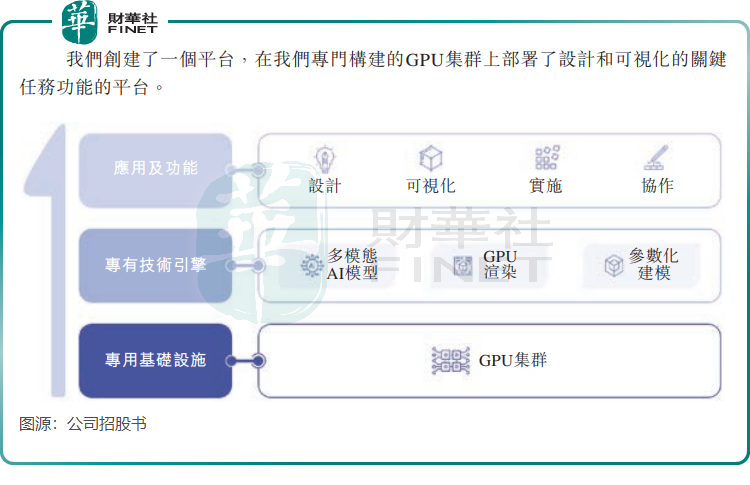 【IPO前哨】与deepseek同属“杭州六小龙”，群核科技啥来头？