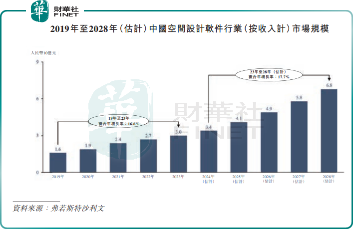 【IPO前哨】与deepseek同属“杭州六小龙”，群核科技啥来头？