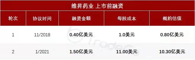 长效生长激素龙头「维昇药业-B」通过聆讯,核心产品已报产