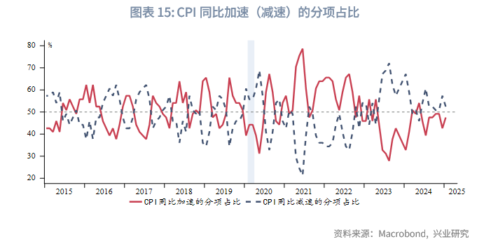 外匯商品 | 鋼鋁關稅助長美國再通脹，壓低油價成關鍵&mdash;&mdash;美國1月CPI數據點評