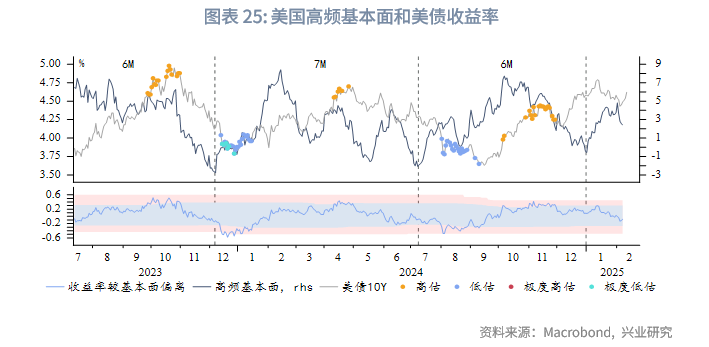 外匯商品 | 鋼鋁關稅助長美國再通脹，壓低油價成關鍵&mdash;&mdash;美國1月CPI數據點評