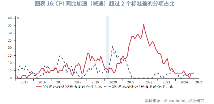 外匯商品 | 鋼鋁關稅助長美國再通脹，壓低油價成關鍵&mdash;&mdash;美國1月CPI數據點評