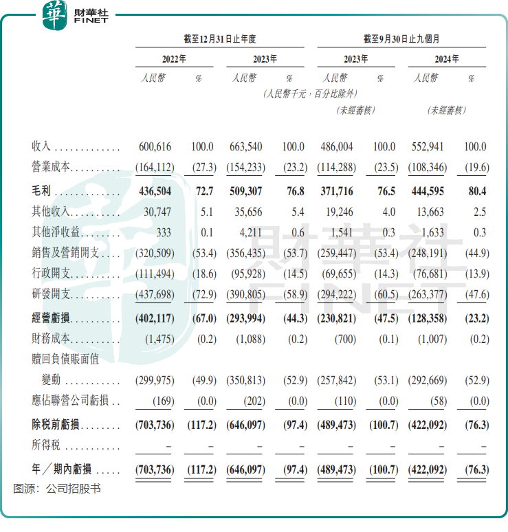 【IPO前哨】与deepseek同属“杭州六小龙”，群核科技啥来头？