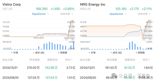 买入一切中国资产！对冲大佬说到做到，全面增持中概股！