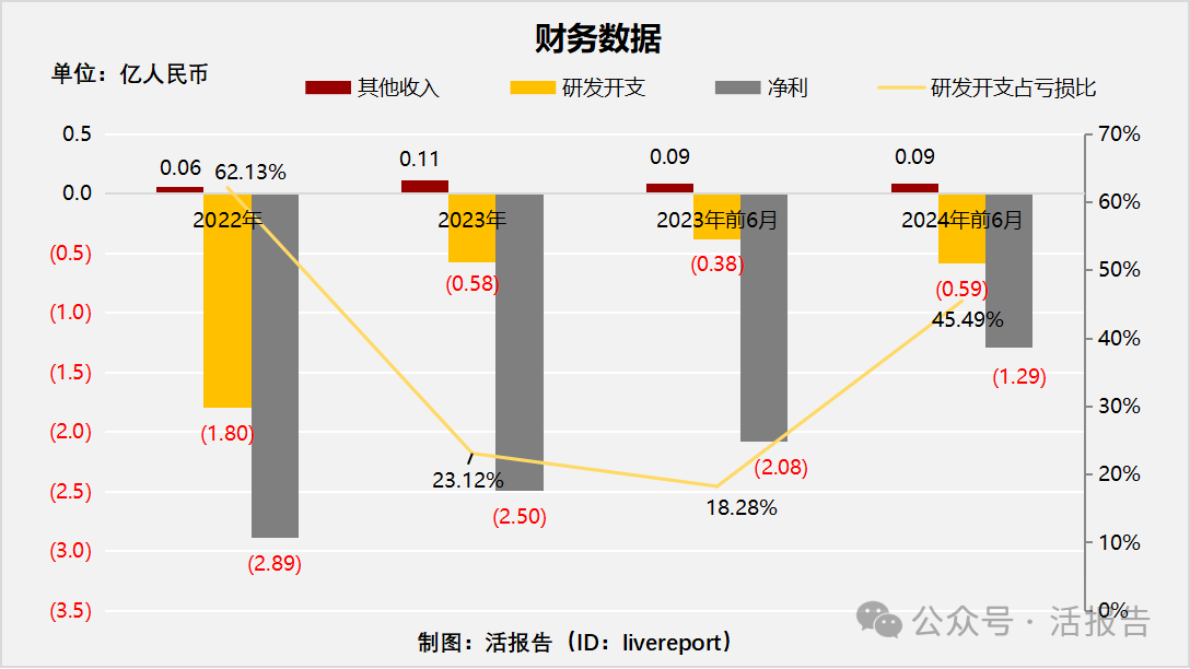 长效生长激素龙头「维昇药业-B」通过聆讯，核心产品已报产