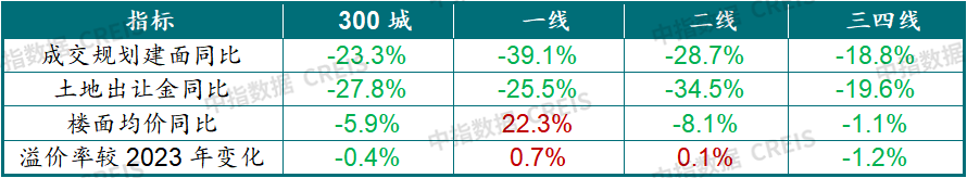 中国房地产市场2024总结&2025展望