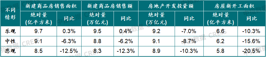 中国房地产市场2024总结&2025展望
