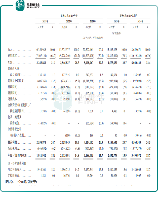 【IPO追踪】拿下港交所“入场券”！奶茶界巨无霸来了原創