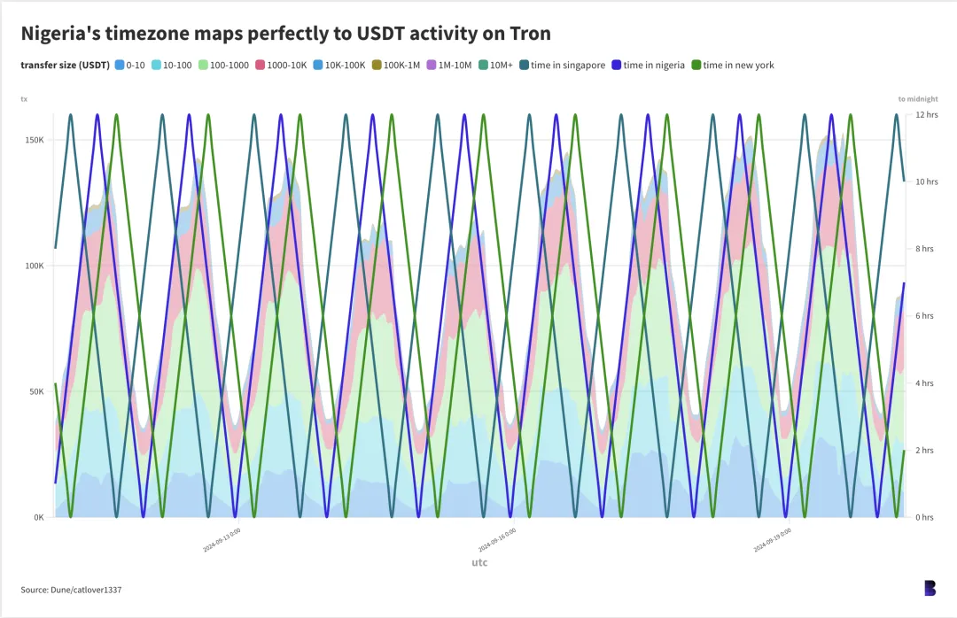 吞噬世界：加密貨幣和世界的真實聯係