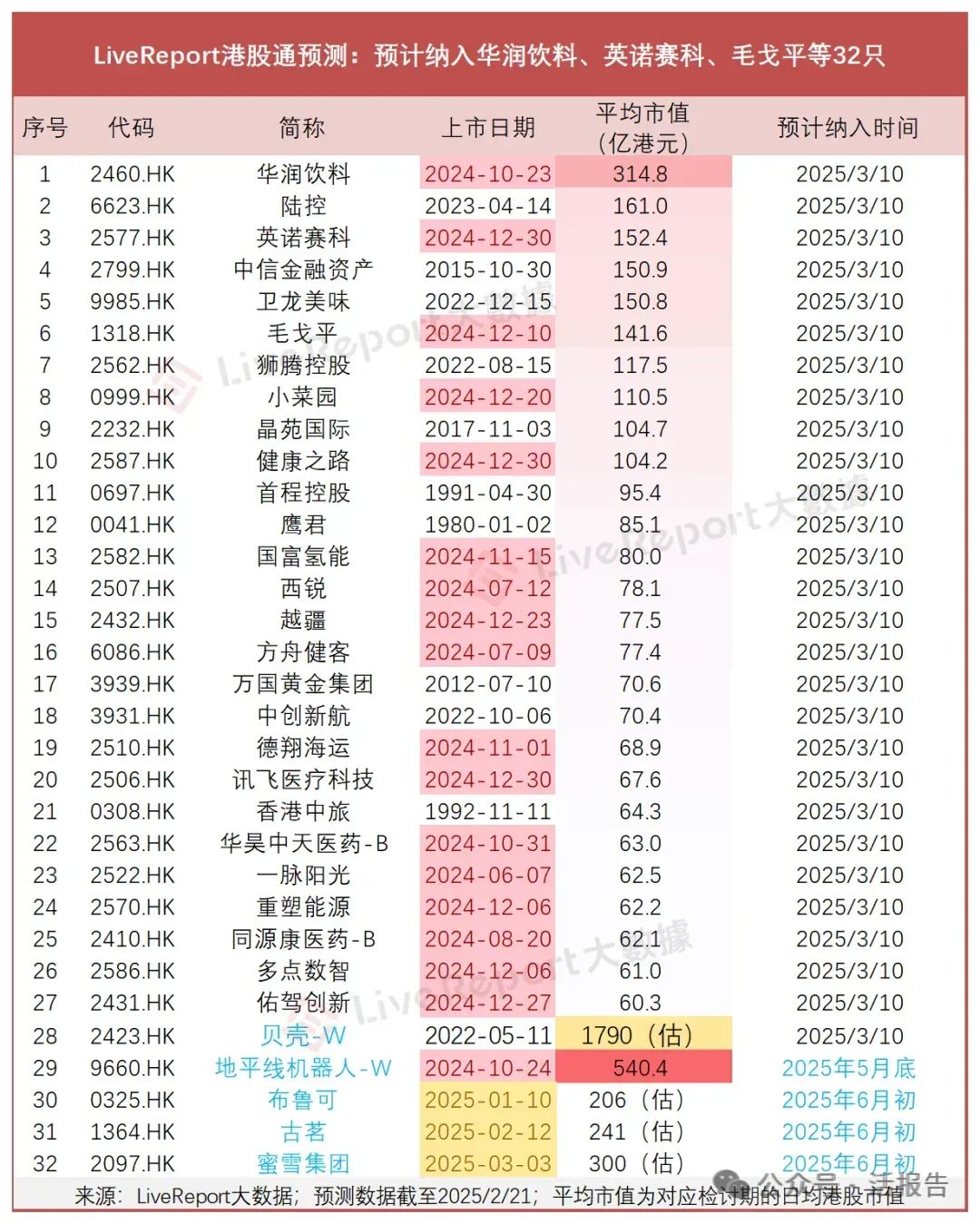 恒指領跑全球，港股通功不可沒！單月淨買超1500億，累計買入逾4萬億！
