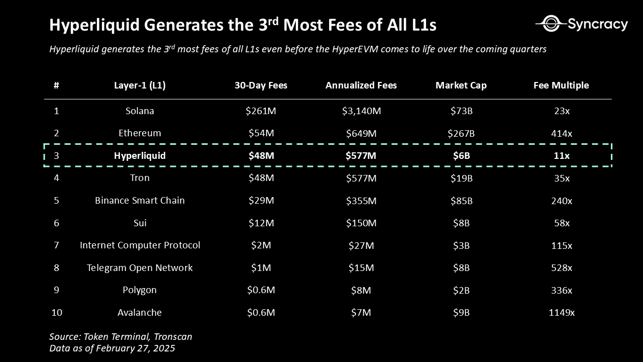 揭秘Hyperliquid的收入引擎，一場漸進式去中心化的勝利