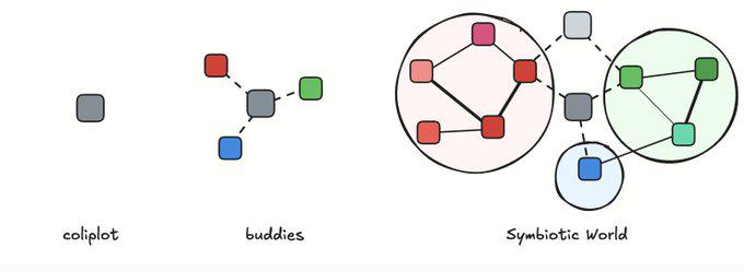 簡析Ammo白皮書：從Vector基元到多模態Agent生態