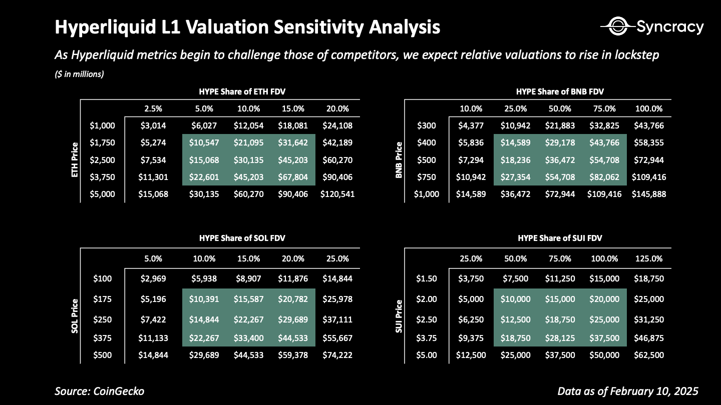 揭秘Hyperliquid的收入引擎，一場漸進式去中心化的勝利