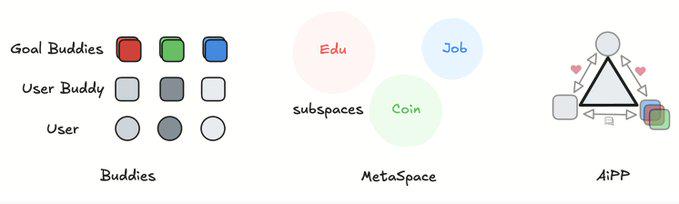 簡析Ammo白皮書：從Vector基元到多模態Agent生態