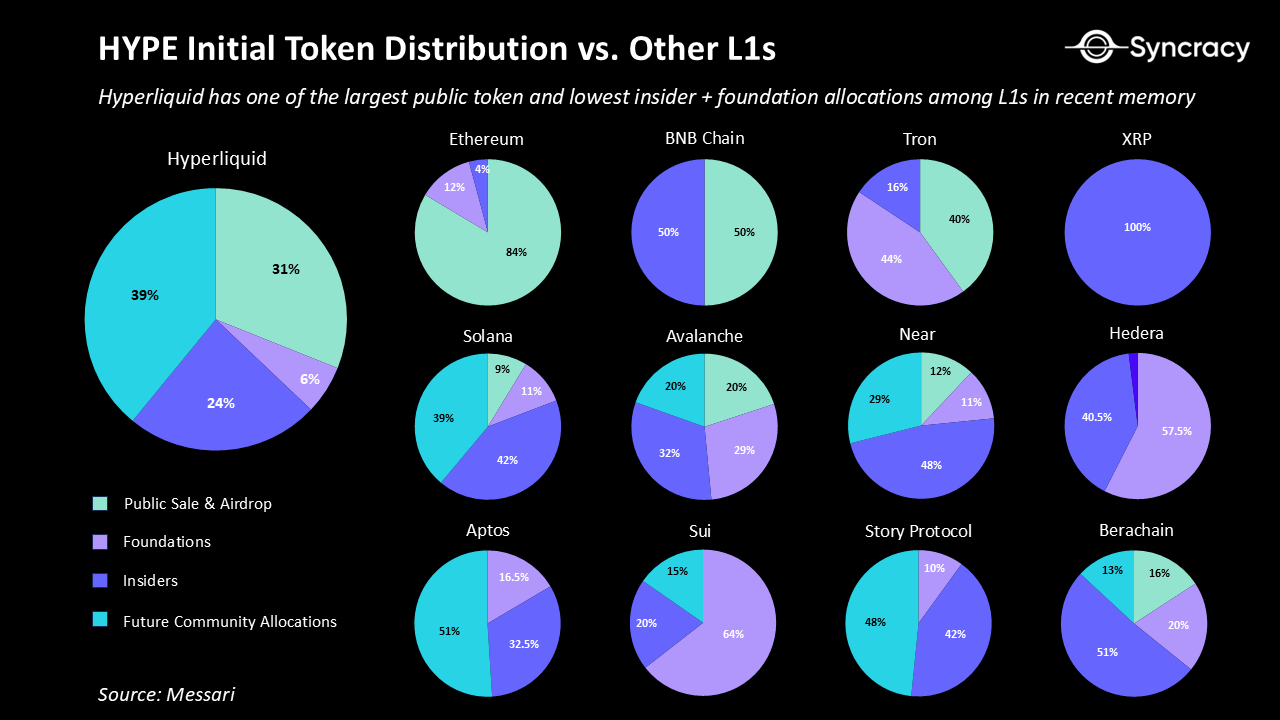 揭秘Hyperliquid的收入引擎，一場漸進式去中心化的勝利