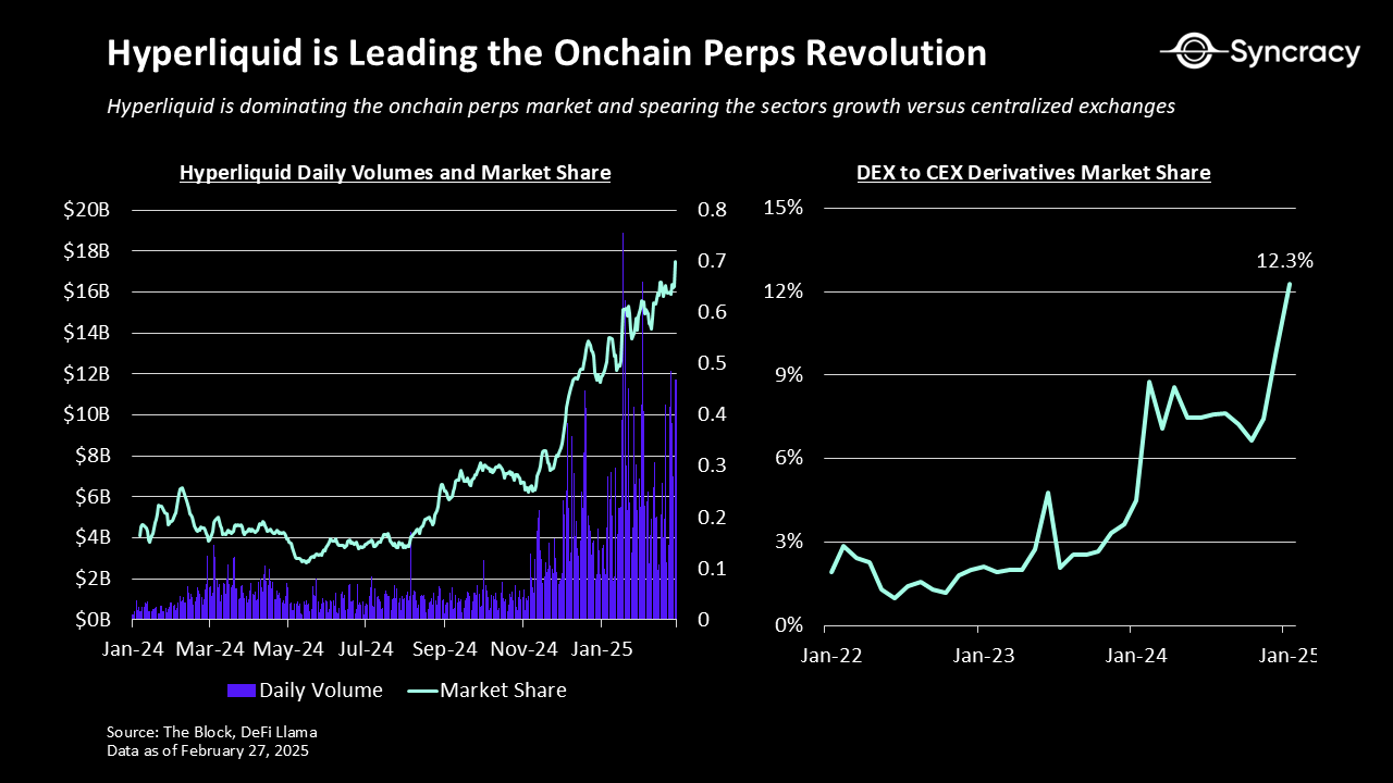 揭秘Hyperliquid的收入引擎，一場漸進式去中心化的勝利