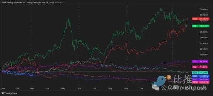 行業大佬「逆勢力挺」，以太坊有機會起來嗎？