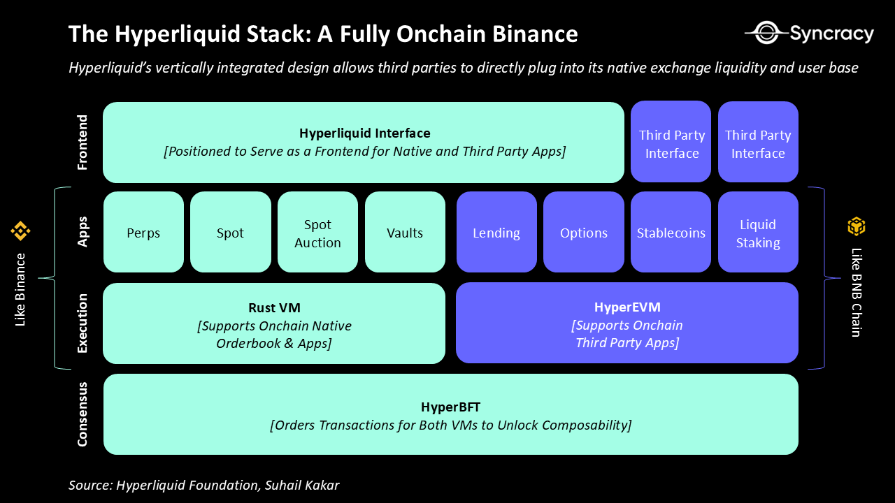 揭秘Hyperliquid的收入引擎，一場漸進式去中心化的勝利